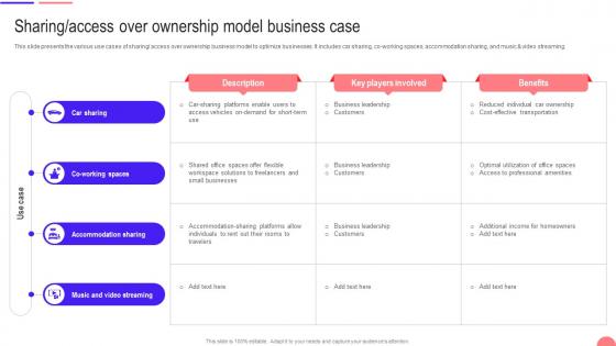 Transforming From Traditional Sharing Access Over Ownership Model Business Case DT SS