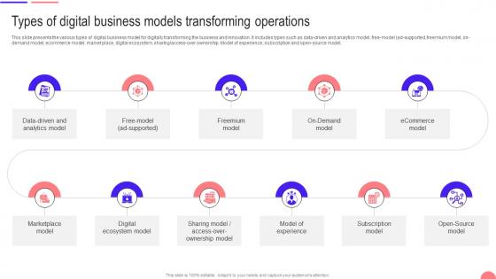 Transforming From Traditional Types Of Digital Business Models Transforming Operations DT SS