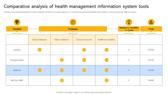 Transforming Medical Services With His Comparative Analysis Of Health Management Information System Tools