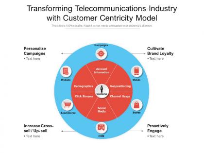 Transforming telecommunications industry with customer centricity model