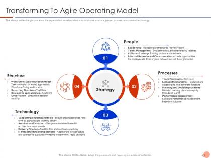 Transforming to agile operating model agile legal management it