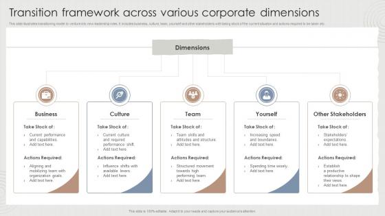 Transition Framework Across Various Corporate Dimensions