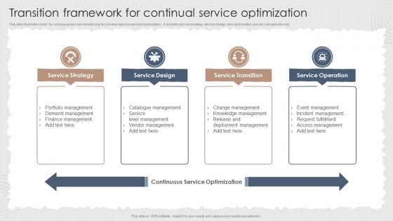 Transition Framework For Continual Service Optimization