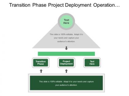 Transition phase project deployment operation support system acquisition