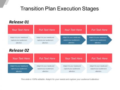 Transition plan execution stages powerpoint presentation templates