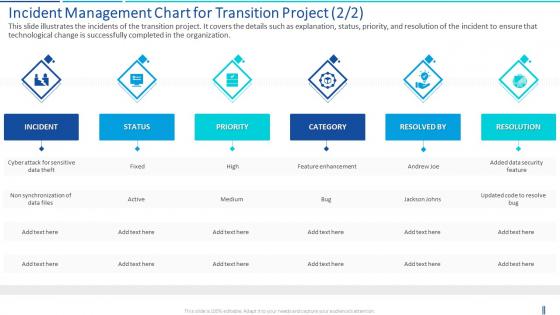 Transition plan incident management chart for transition project