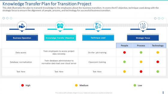 Transition plan knowledge transfer plan for transition project