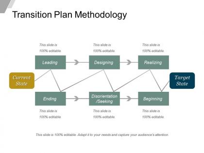 Transition plan methodology powerpoint slide background designs