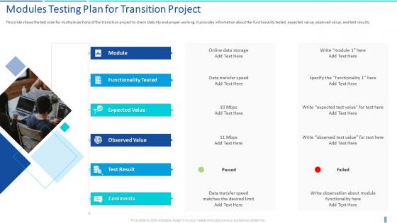 Transition plan modules testing plan for transition project