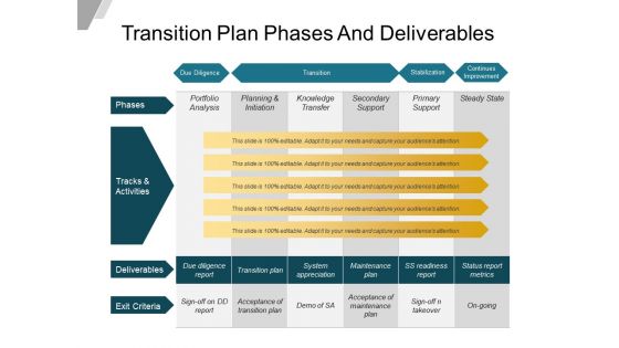 Transition plan phases and deliverables powerpoint slide