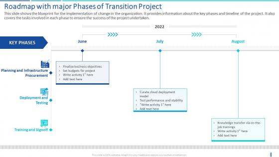 Transition plan roadmap with major phases of transition project