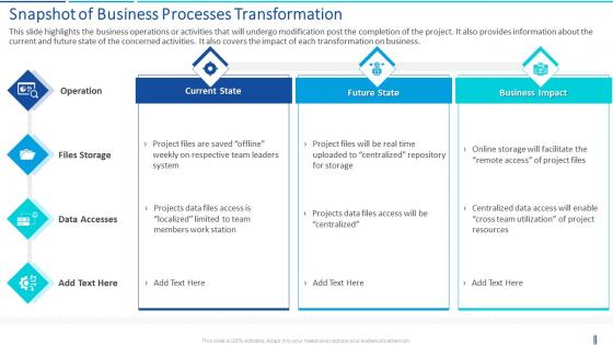 Transition plan snapshot of business processes transformation