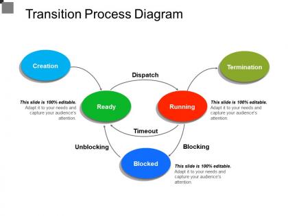 Transition process diagram