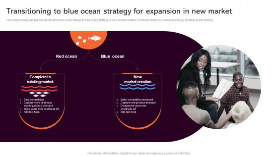Transitioning To Blue Ocean Strategic Analysis To Understand Business Strategy SS V