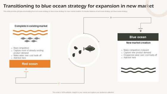 Transitioning To Blue Ocean Strategy For Expansion Business Strategic Analysis Strategy SS V