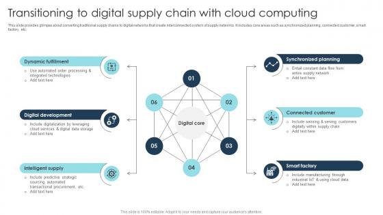Transitioning To Digital Supply Chain Digital Transformation Strategies To Integrate DT SS