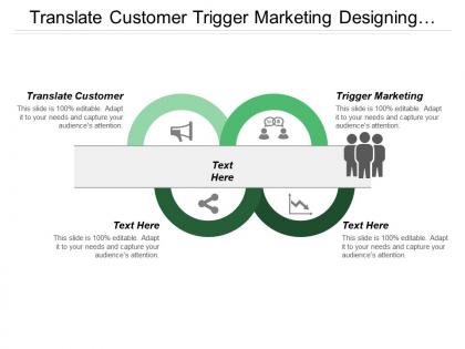 Translate customer trigger marketing designing delivering customer experience