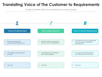 Translating voice of the customer to requirements