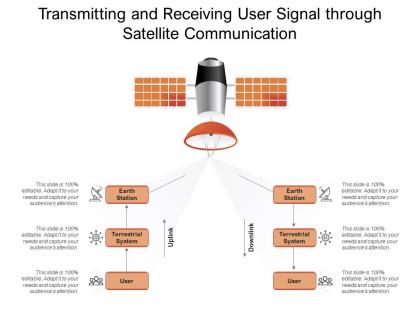 Transmitting and receiving user signal through satellite communication