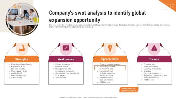 Transnational Strategy Companys Swot Analysis To Identify Global Expansion Opportunity Strategy SS V