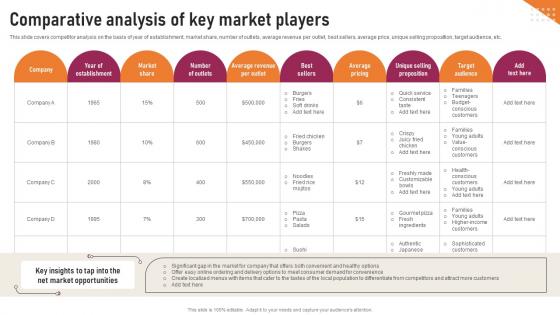 Transnational Strategy Comparative Analysis Of Key Market Players Strategy SS V
