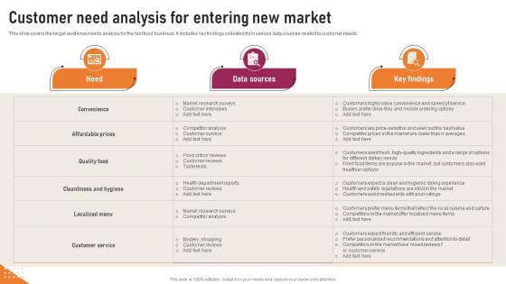 Transnational Strategy Customer Need Analysis For Entering New Market Strategy SS V