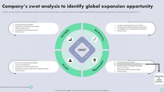 Transnational Strategy For International Companys Swot Analysis To Identify Global Strategy SS V