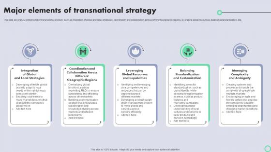 Transnational Strategy For International Major Elements Of Transnational Strategy SS V