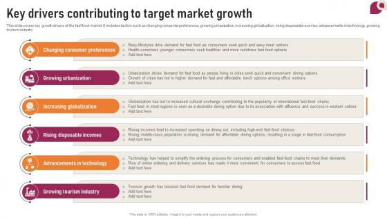 Transnational Strategy Key Drivers Contributing To Target Market Growth Strategy SS V