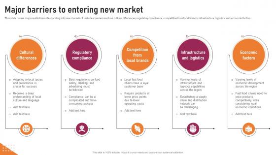 Transnational Strategy Major Barriers To Entering New Market Strategy SS V