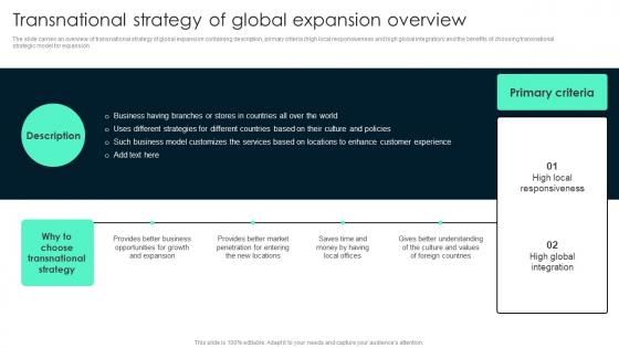 Transnational Strategy Of Global Key Steps Involved In Global Product Expansion