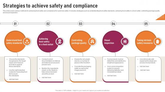 Transnational Strategy Strategies To Achieve Safety And Compliance Strategy SS V