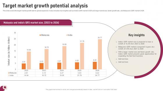 Transnational Strategy Target Market Growth Potential Analysis Strategy SS V