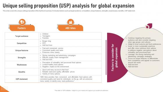 Transnational Strategy Unique Selling Proposition USP Analysis For Global Expansion Strategy SS V
