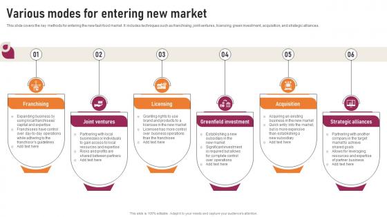 Transnational Strategy Various Modes For Entering New Market Strategy SS V