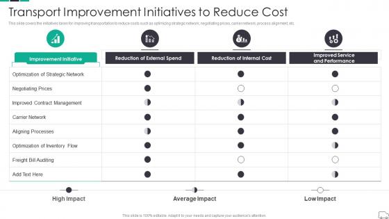 Transport Improvement Initiatives To Reduce Cost Continuous Process Improvement In Supply Chain