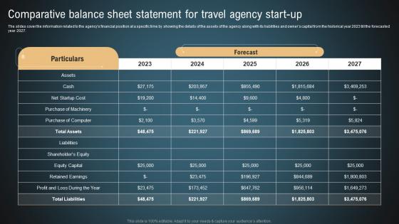 Transportation And Logistics Comparative Balance Sheet Statement For Travel Agency BP SS