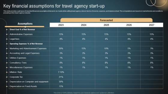 Transportation And Logistics Key Financial Assumptions For Travel Agency Start Up BP SS