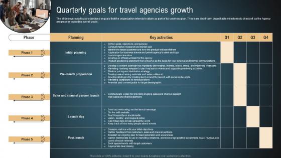 Transportation And Logistics Quarterly Goals For Travel Agencies Growth BP SS