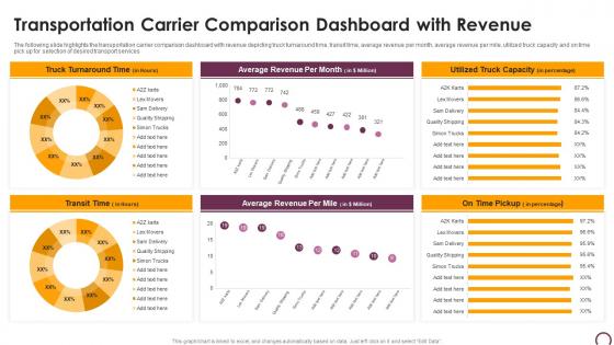 Transportation Carrier Comparison Dashboard With Revenue