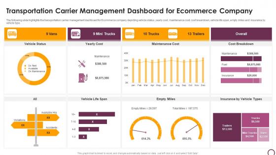 Transportation Carrier Management Dashboard For Ecommerce Company