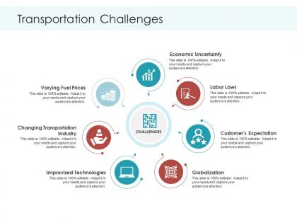 Transportation challenges planning and forecasting of supply chain management ppt professional