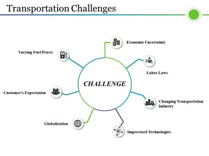 Transportation challenges presentation visuals