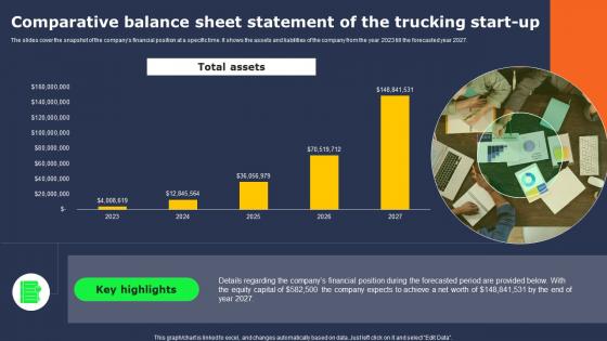 Transportation Industry Business Comparative Balance Sheet Statement Of The Trucking BP SS