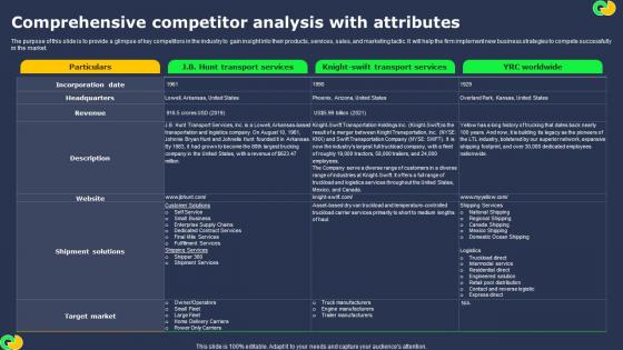 Transportation Industry Business Comprehensive Competitor Analysis With Attributes BP SS