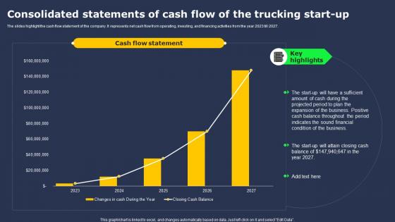 Transportation Industry Business Consolidated Statements Of Cash Flow Of The Trucking Start BP SS