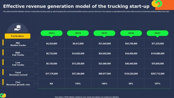 Transportation Industry Business Effective Revenue Generation Model Of The Trucking BP SS