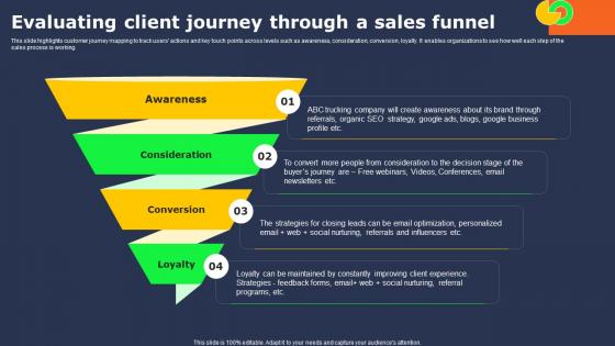 Transportation Industry Business Evaluating Client Journey Through A Sales Funnel BP SS