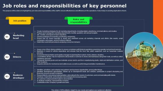 Transportation Industry Business Job Roles And Responsibilities Of Key Personnel BP SS