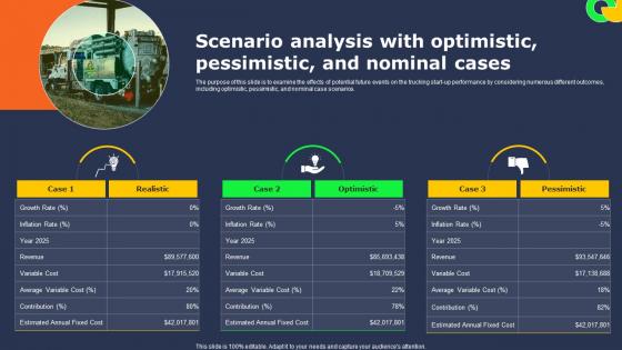 Transportation Industry Business Scenario Analysis With Optimistic Pessimistic BP SS